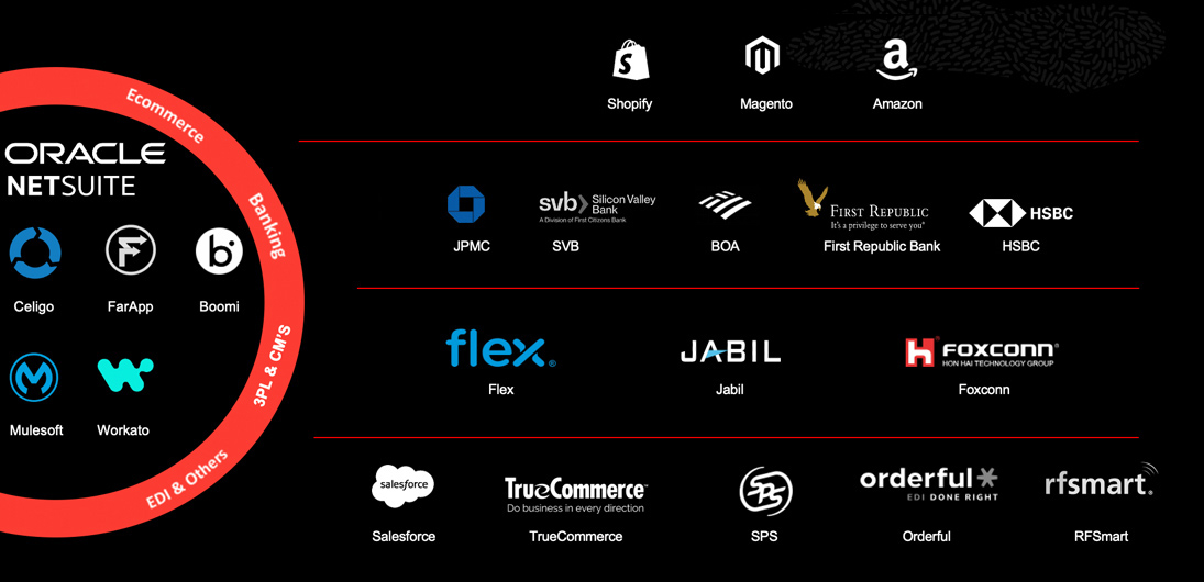 Our Partner's Logos