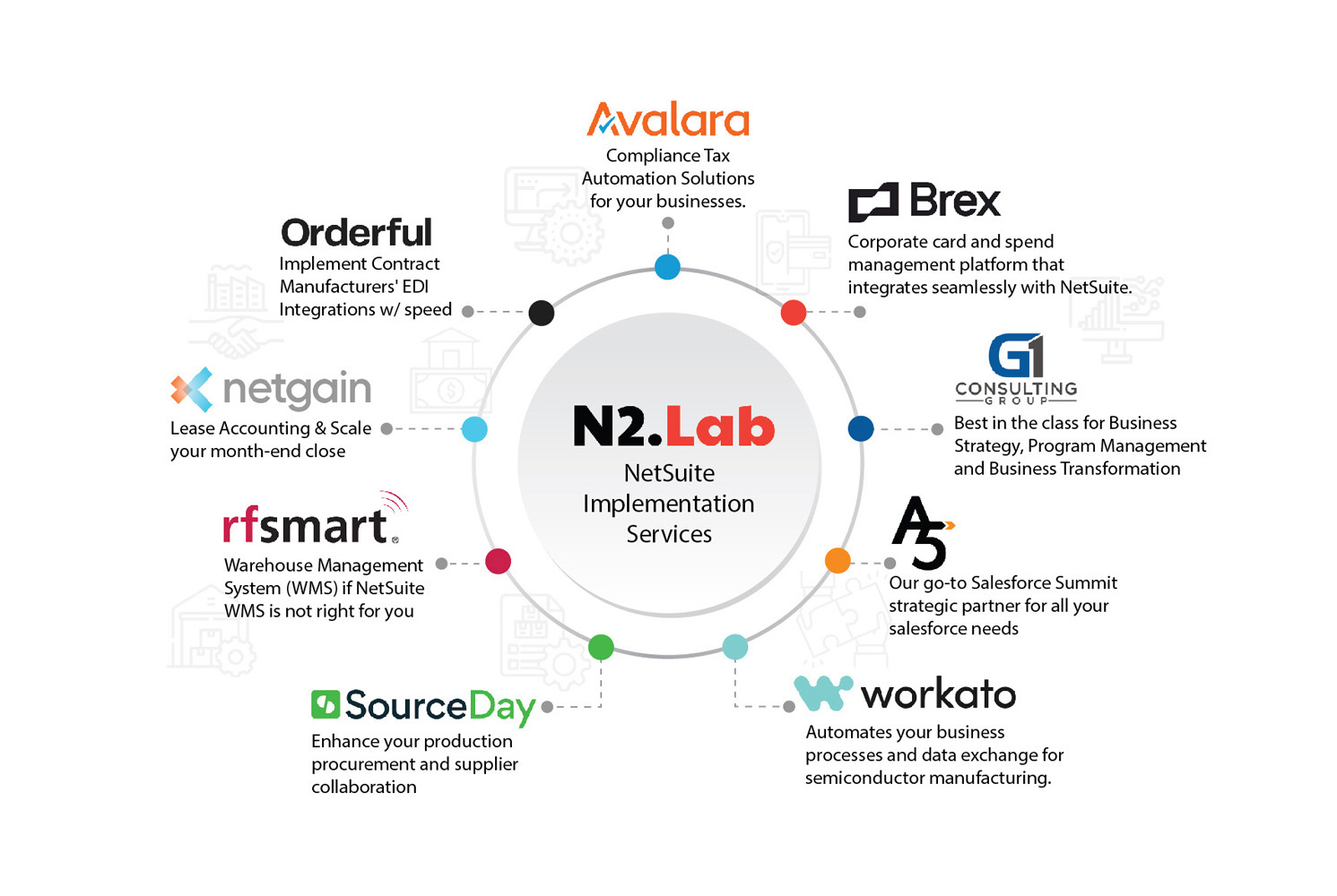 Our Partner's Logos